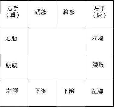 東西十二宮|十二宮位:簡介,十二宮位,命宮,財帛宮,兄弟宮,田宅宮,男。